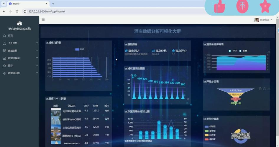 基于Hadoop+Spark+Hive的酒店推荐系统与可视化大屏设计与实现